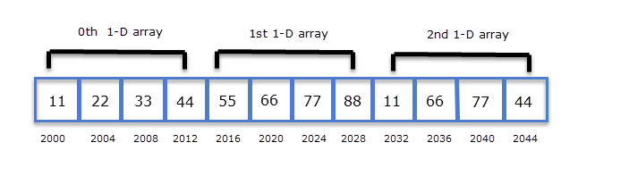 assignment operator 2d array c