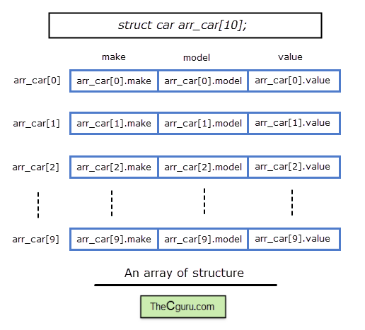 c array of struct assignment