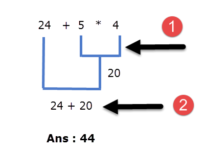 Operator Precedence And Associativity In C C Programming Tutorial Overiq Com