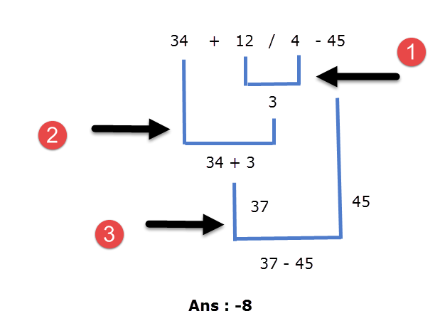 Operator Precedence And Associativity In C C Programming Tutorial Overiq Com