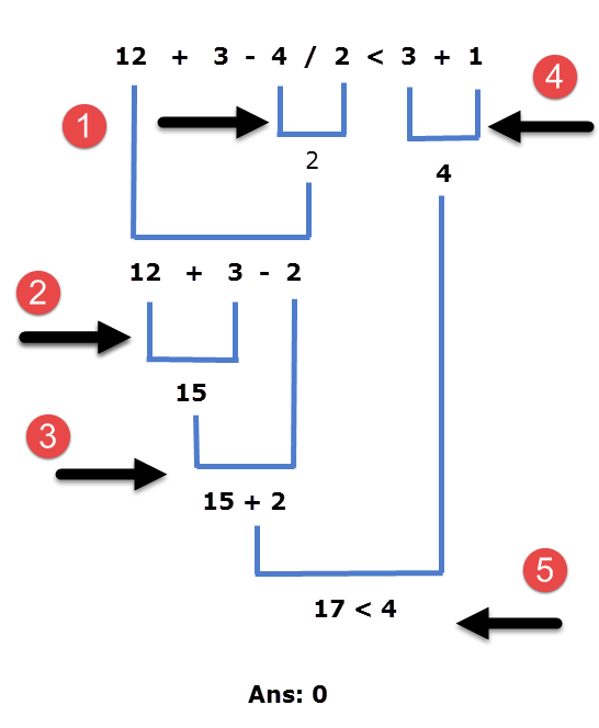 Operator Precedence and Associativity in C - C Programming Tutorial ...